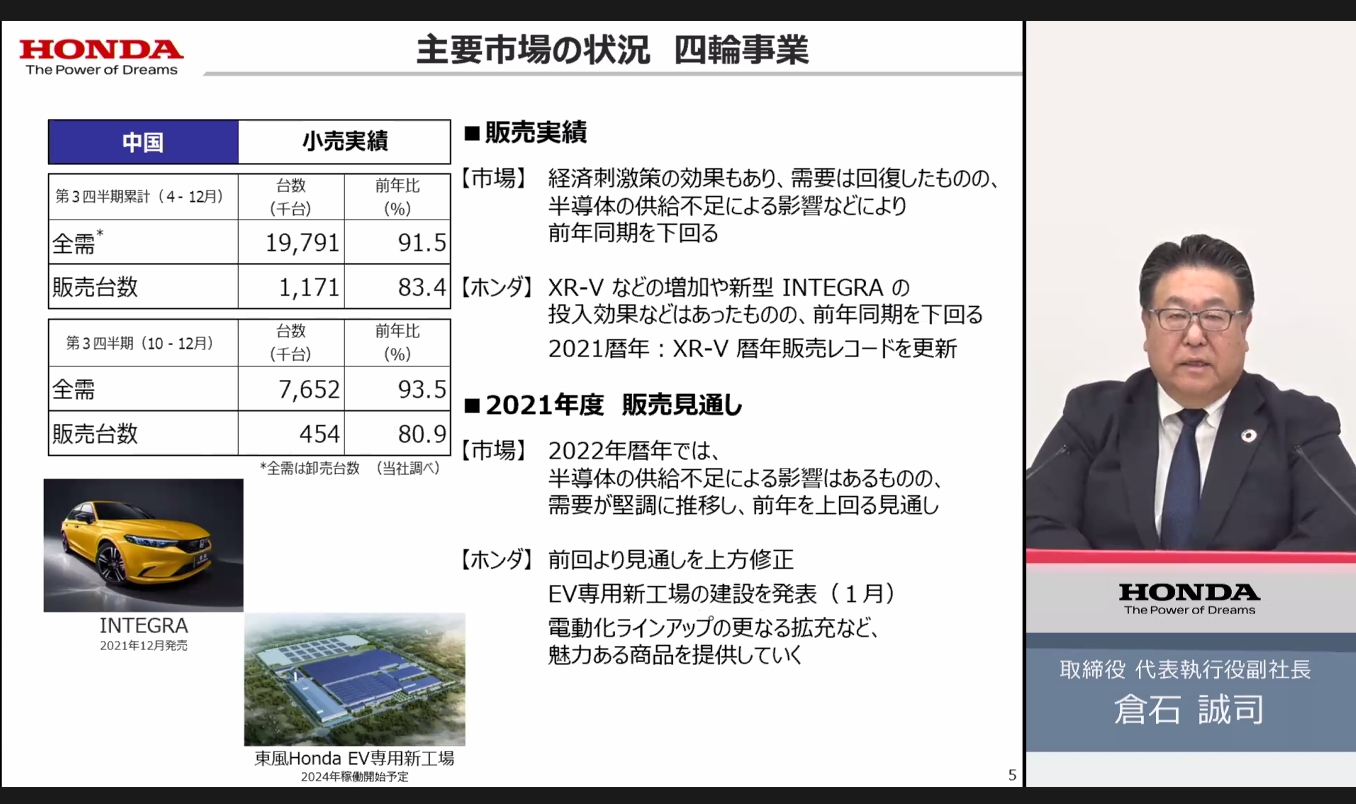中国市場の4輪車販売状況