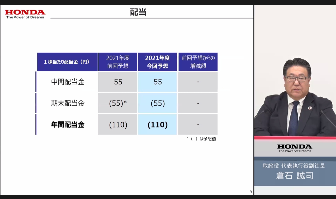 配当金は前回公表から変更なし