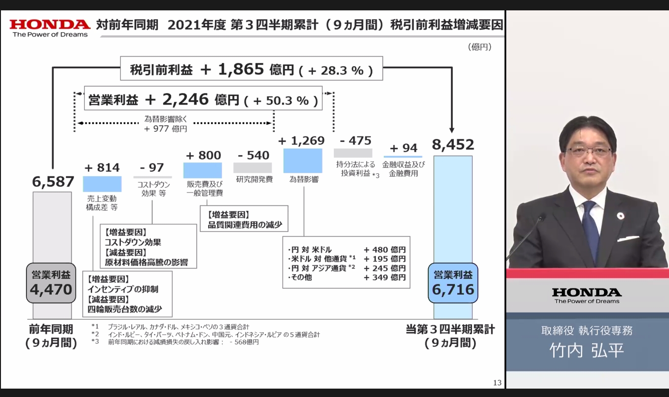 2021年度第3四半期の税引前利益における増減要因