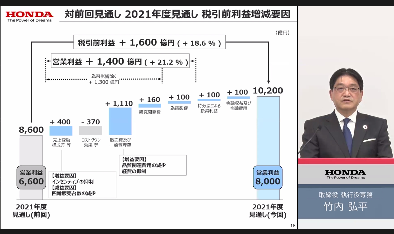 前回見通しと比較した2021年度通期見通しにおける税引前利益の増減要因