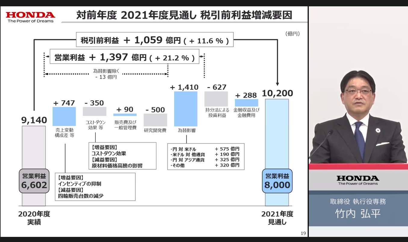 前年度と比較した2021年度通期見通しにおける税引前利益の増減要因