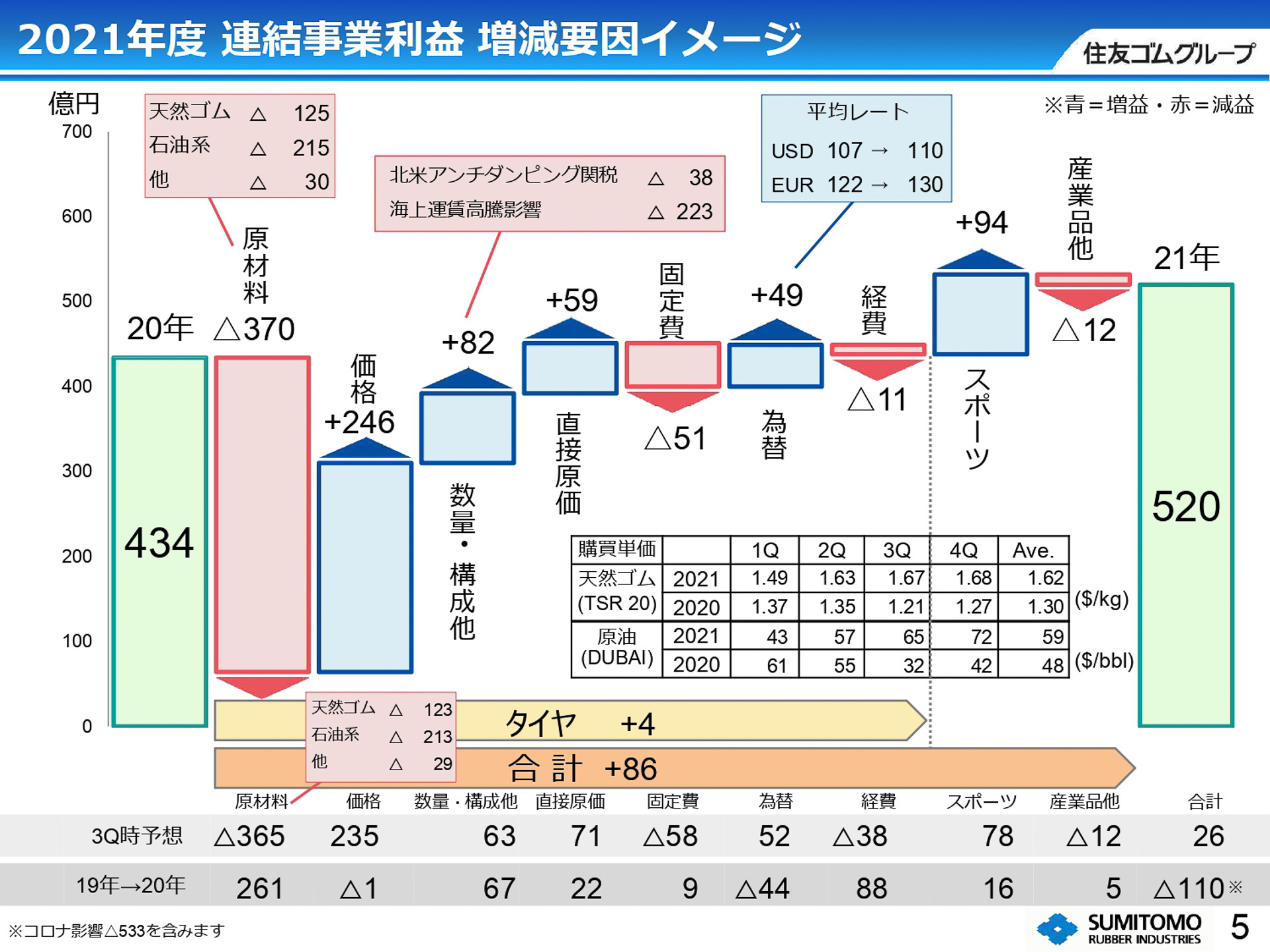 2021年度 増減要因イメージ