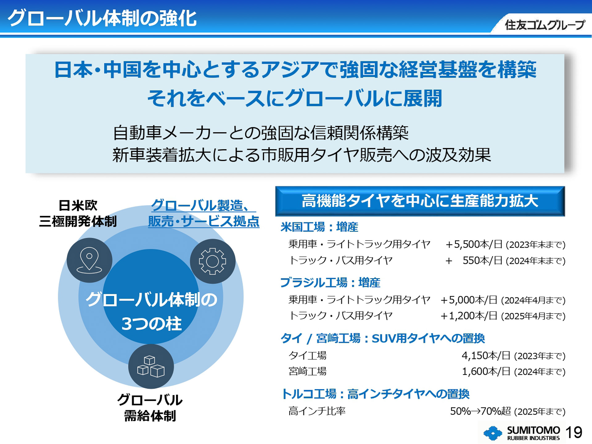グローバル体制の強化