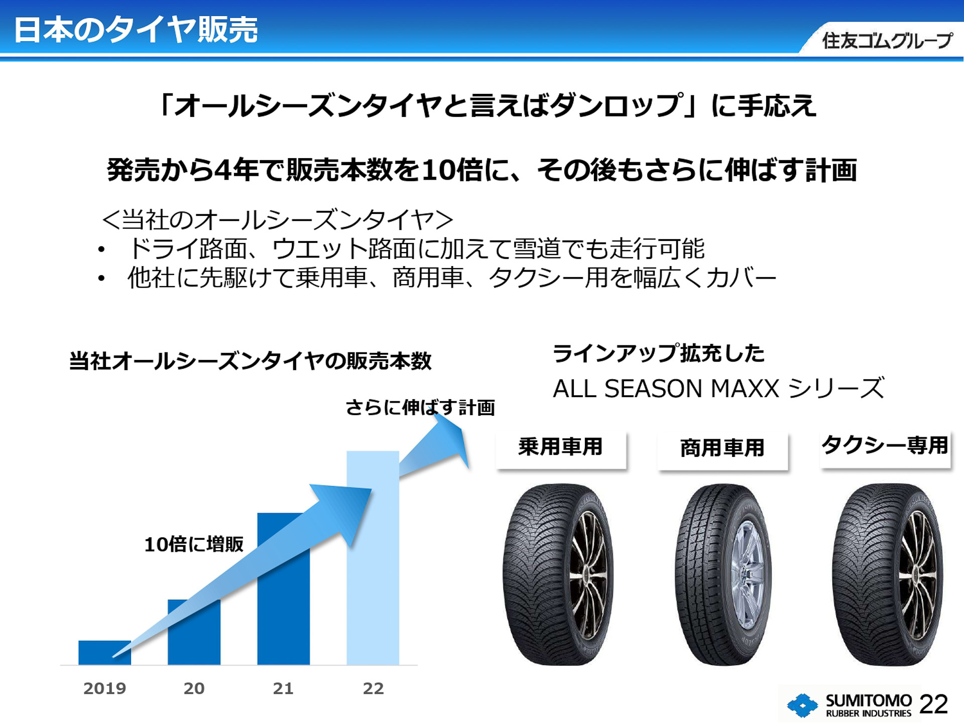 日本のタイヤ販売