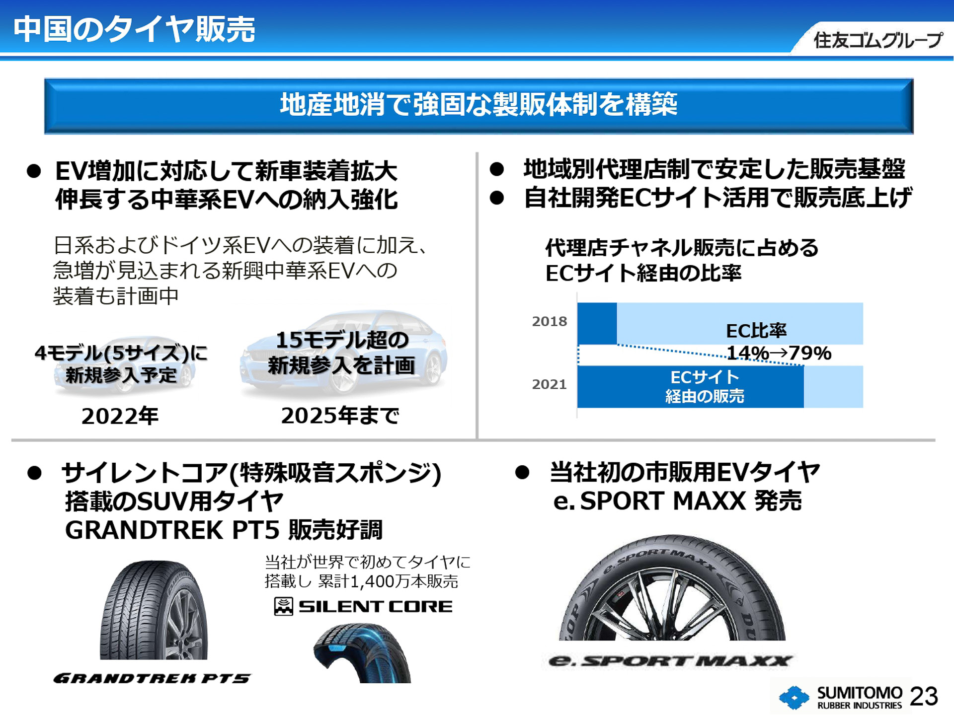 中国のタイヤ販売