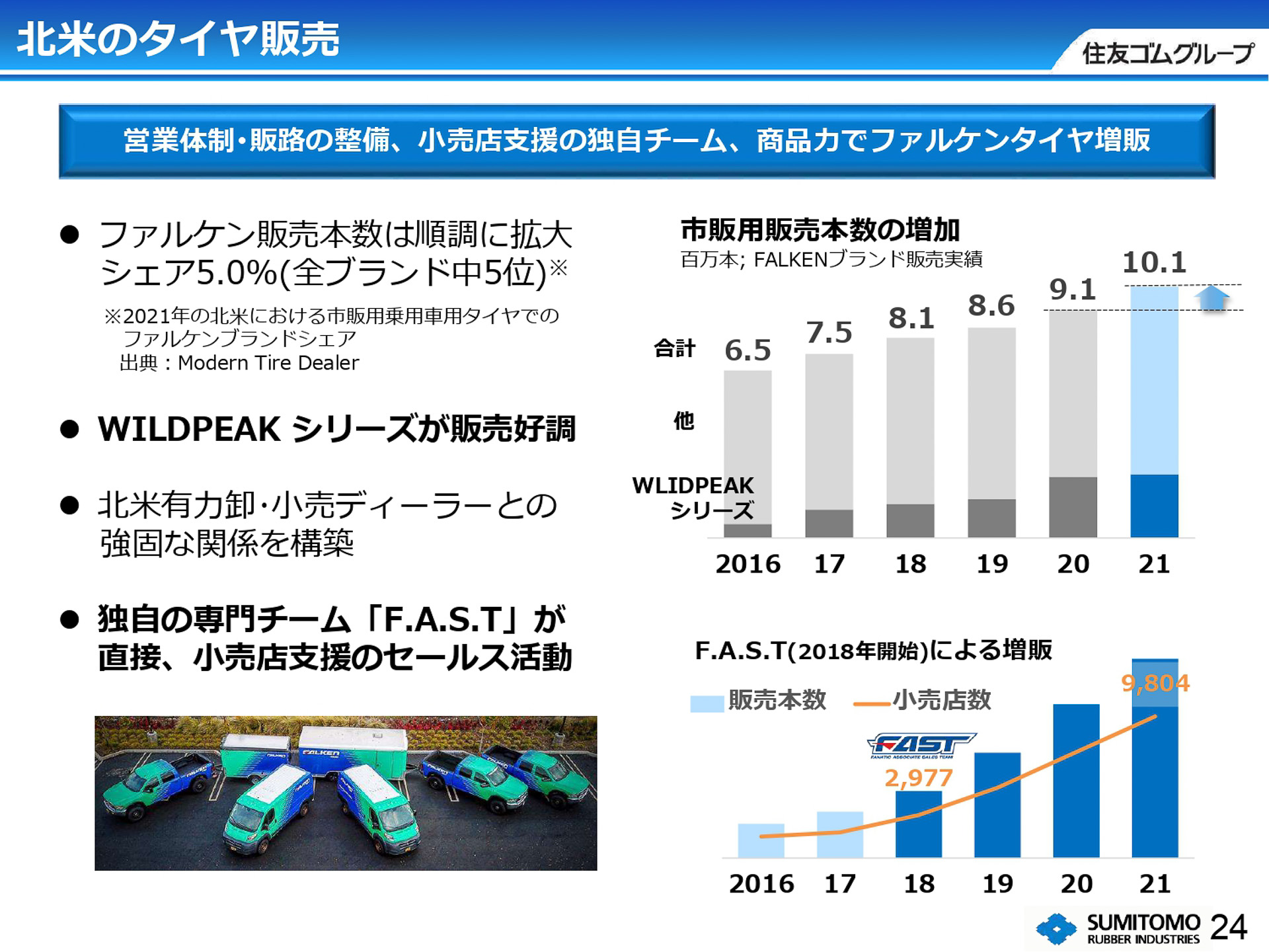 北米のタイヤ販売
