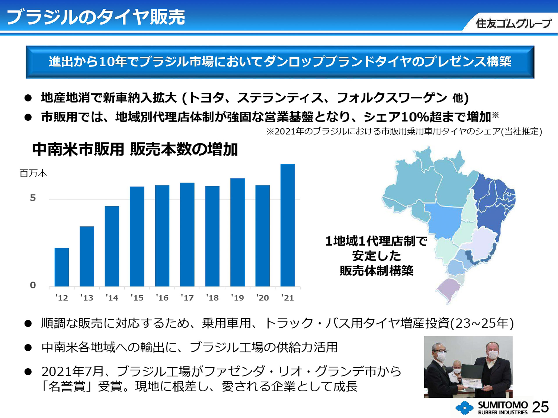 ブラジルのタイヤ販売