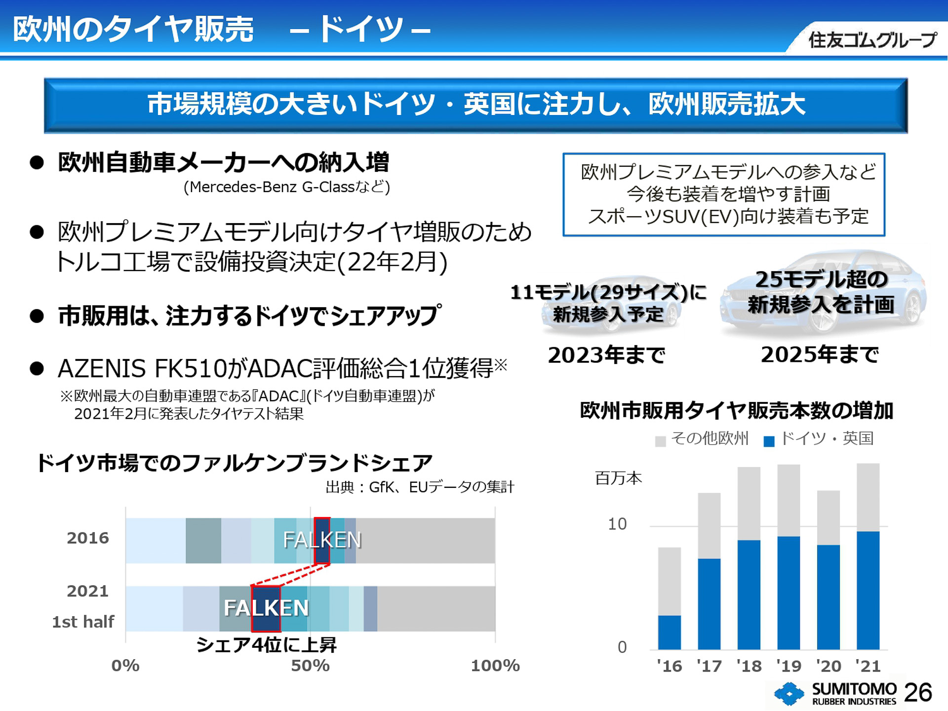 欧州（ドイツ）のタイヤ販売