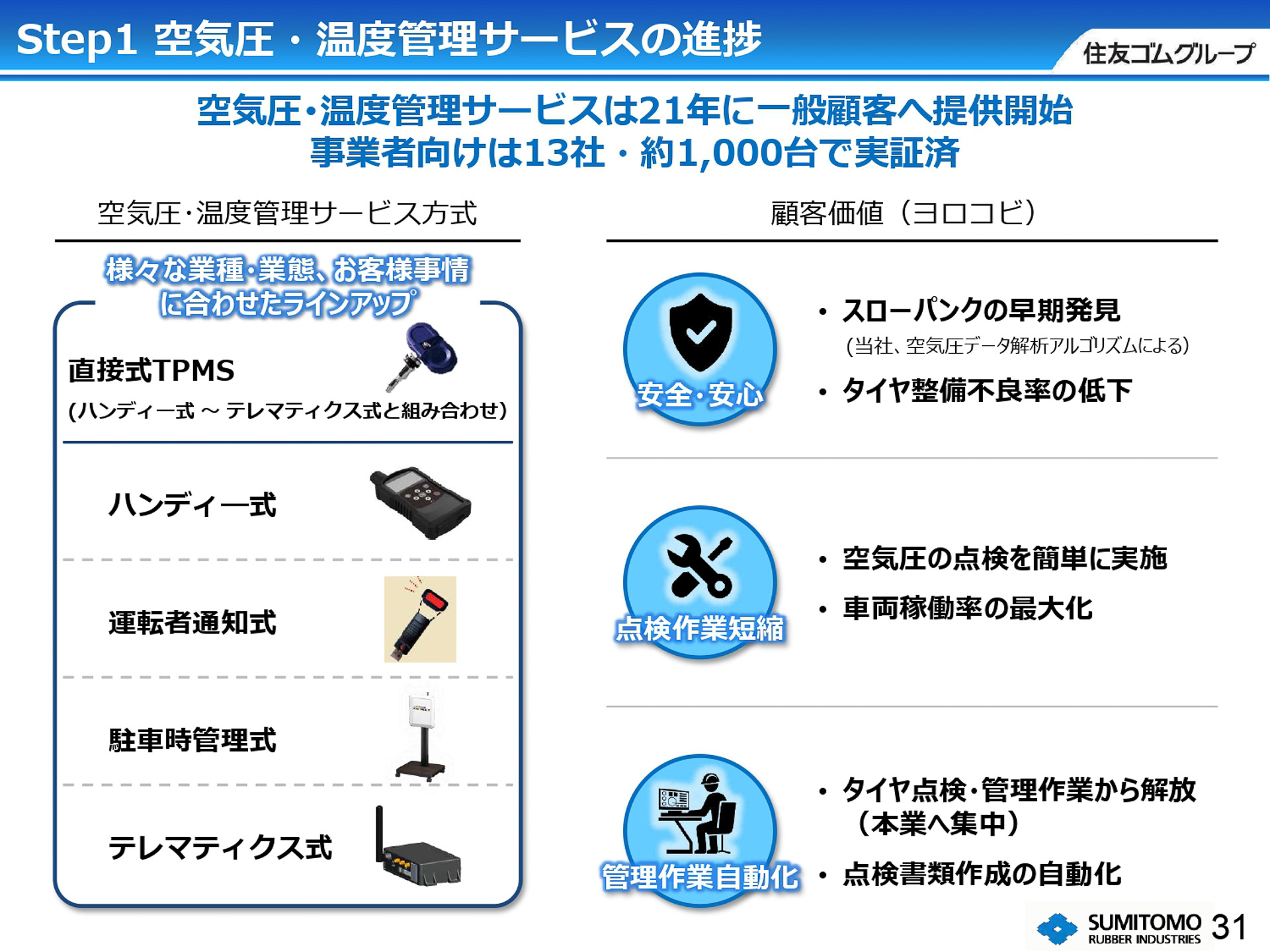 空気圧・温度管理サービスの進捗