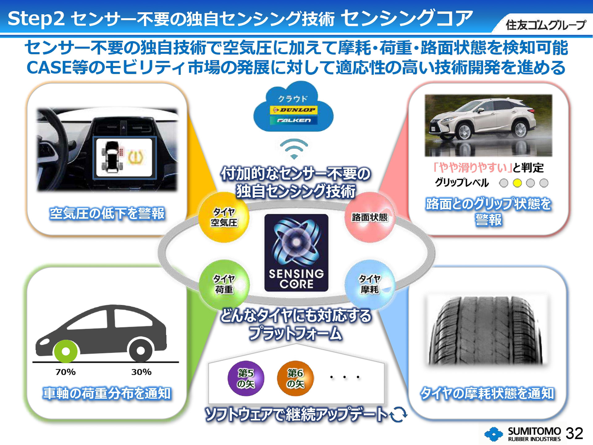 センシングコア