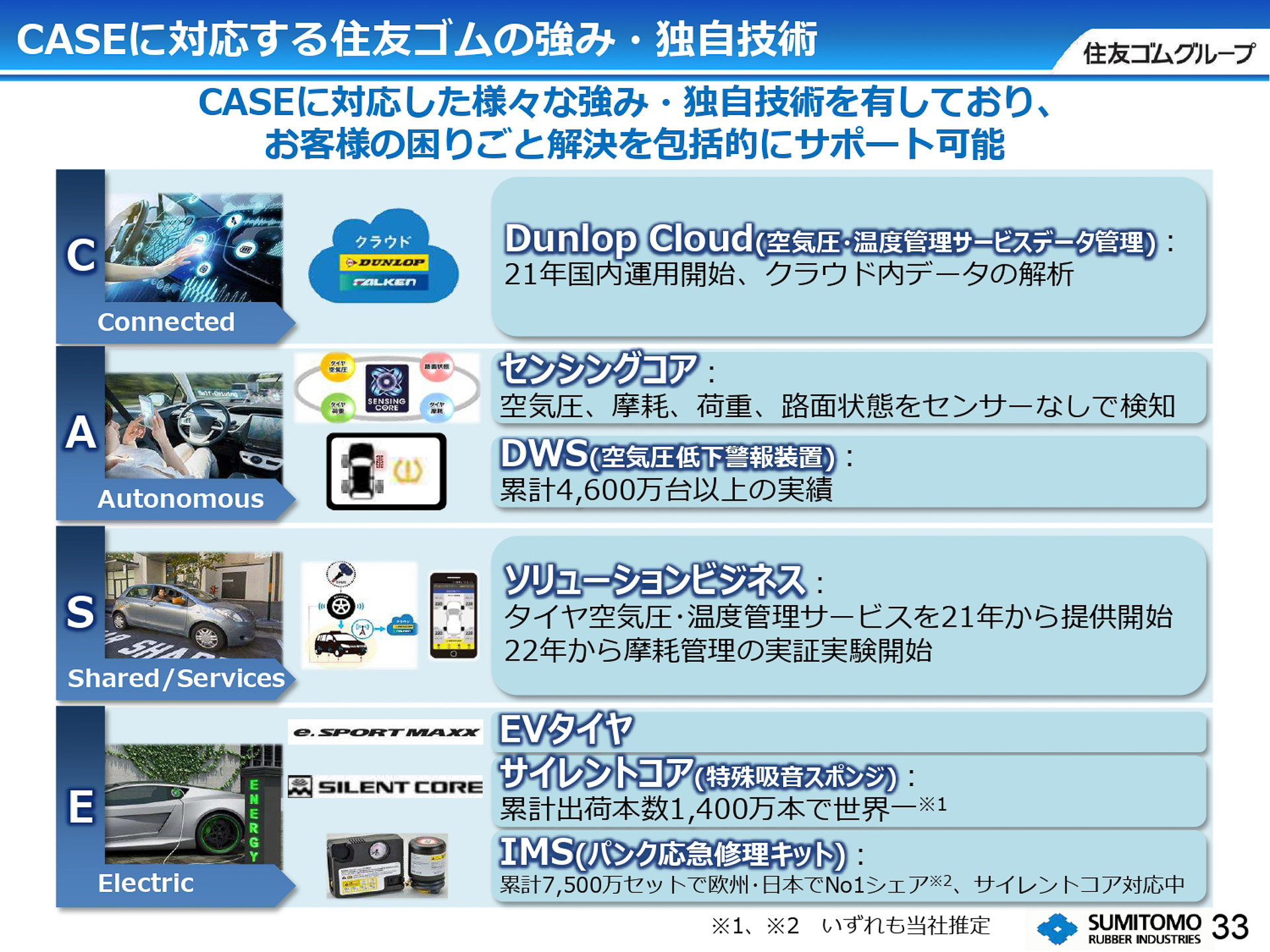 CASEへの対応技術