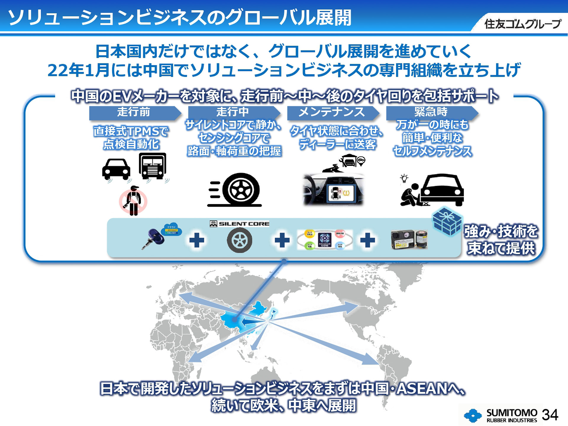 ソリューションビジネスのグローバル展開