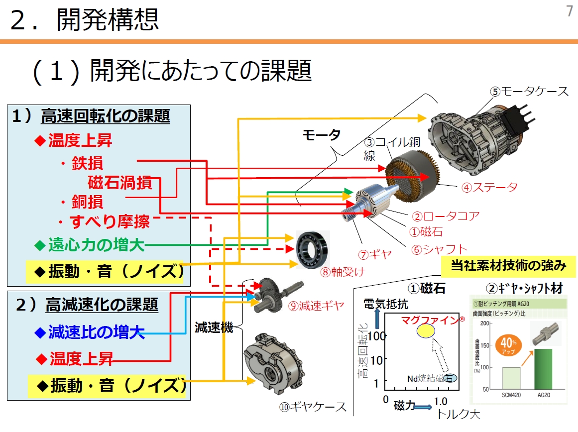 開発にあたっての課題