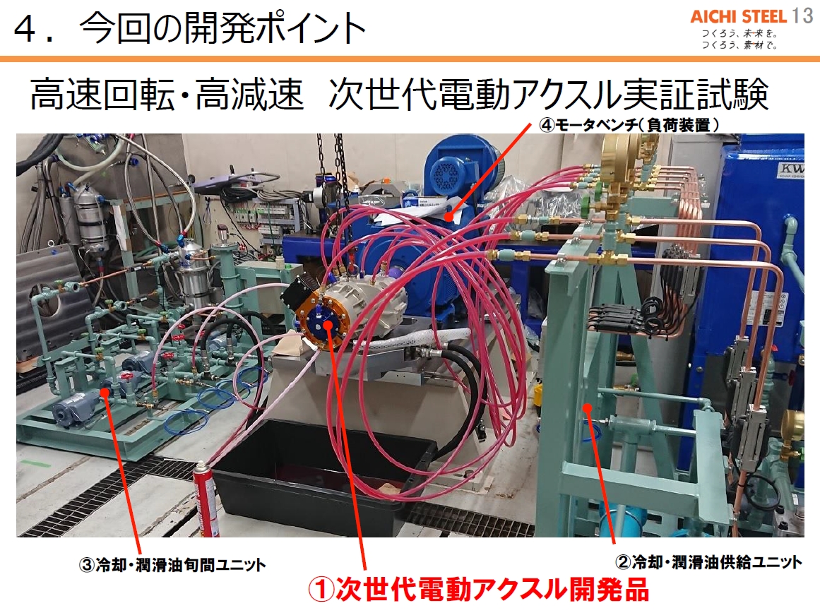 実証実験の様子
