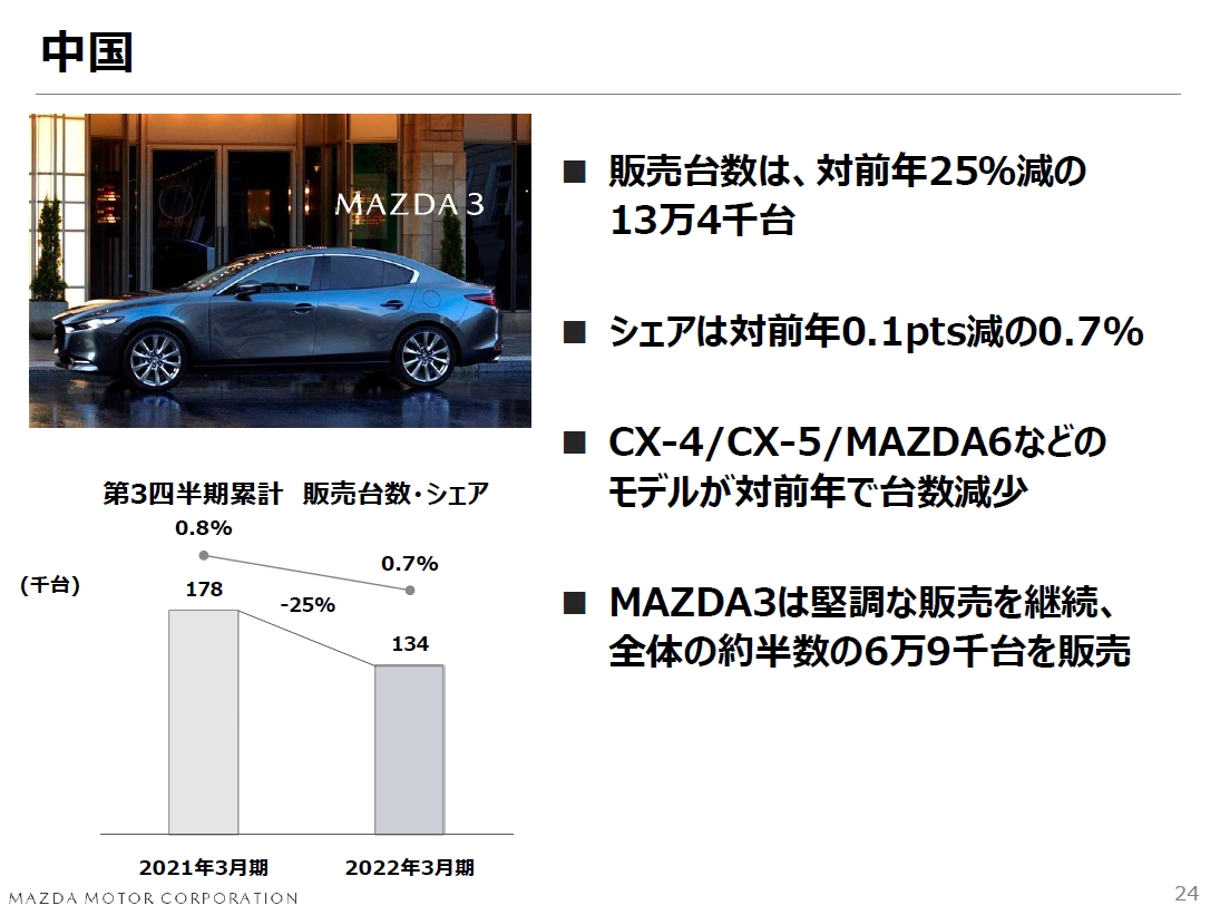 中国市場における2022年3月期第3四半期累計の販売台数