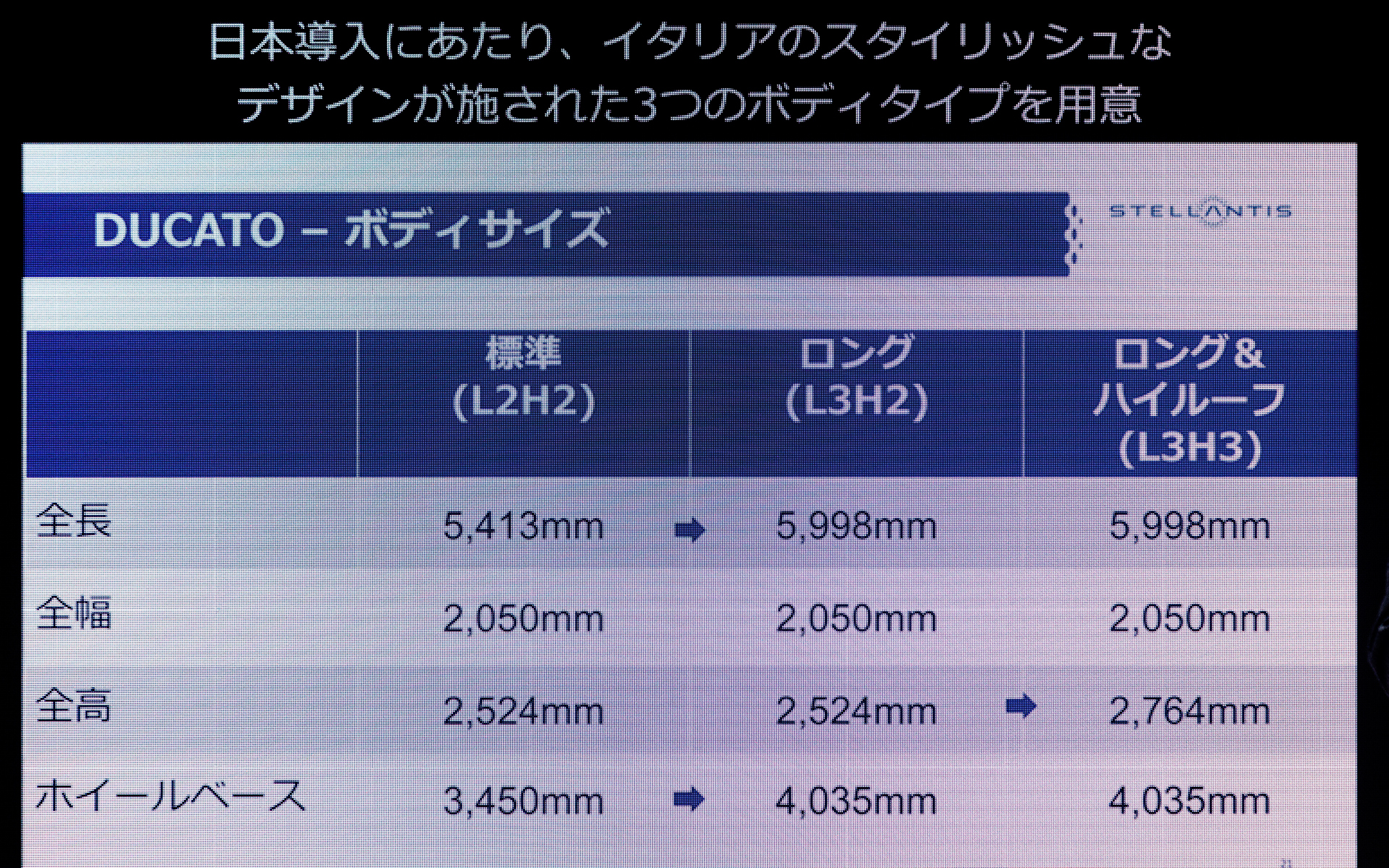 日本市場には「標準（L2H2）」「ロング（L3H2）」「ロング＆ハイルーフ（L3H3）」の3タイプを導入