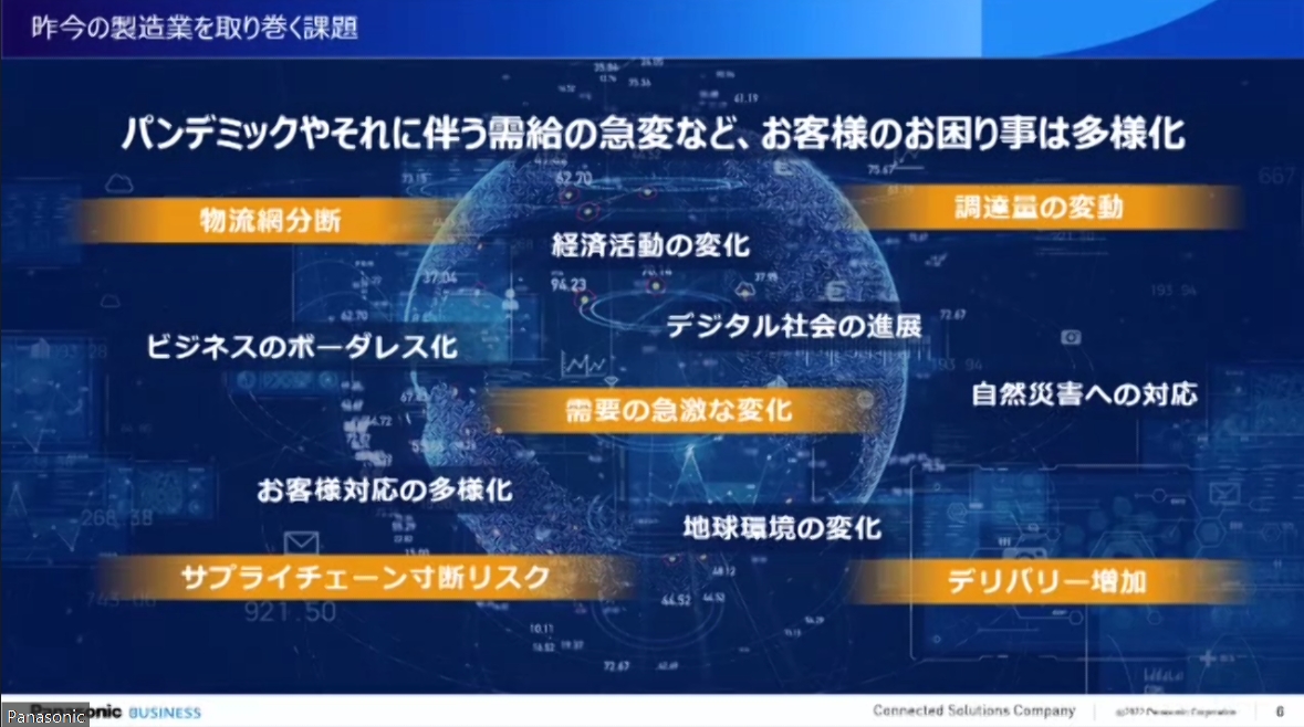 製造業を取り巻く環境は大きく変化している