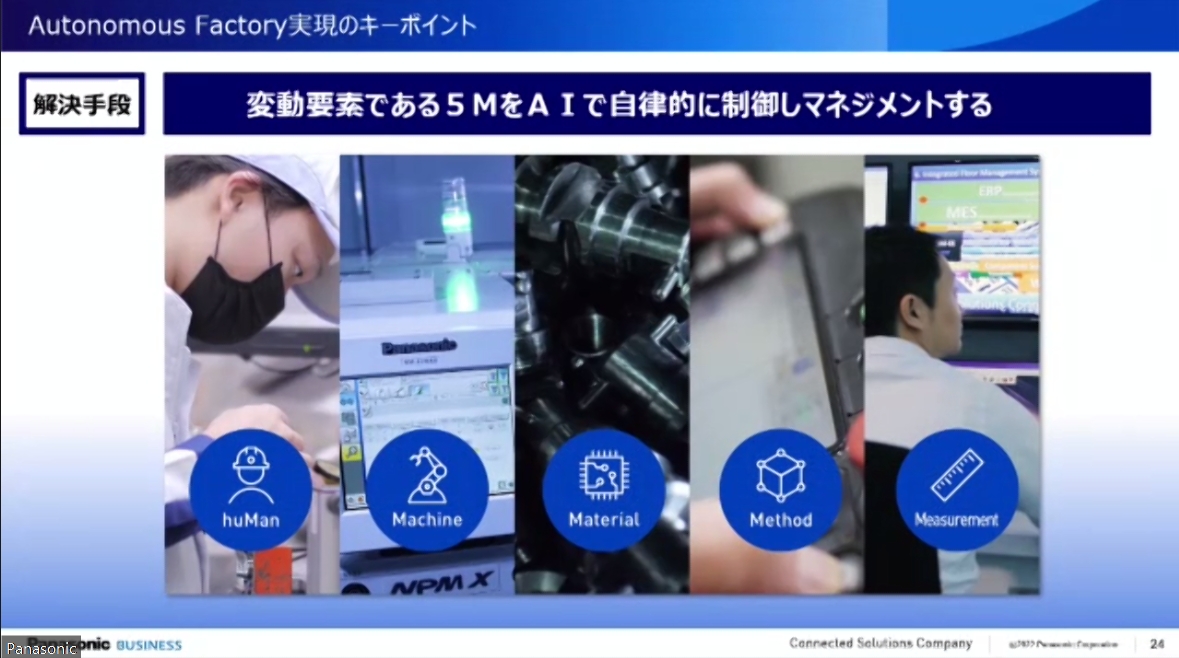 変動要素の「5M」をAI（人工知能）で自立的に制御することで課題を解決していく