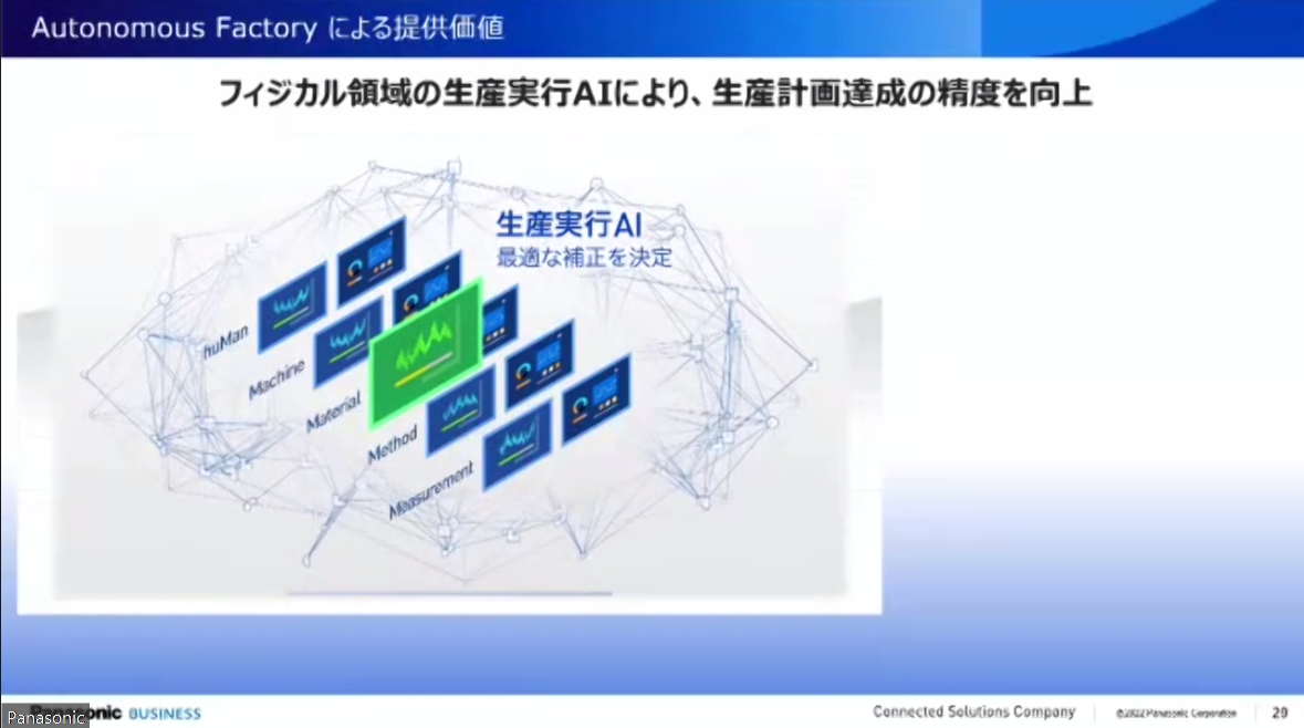 生産実行AIの導入で生産計画達成の精度を高め、OEE（設備総合効率）を最大化する