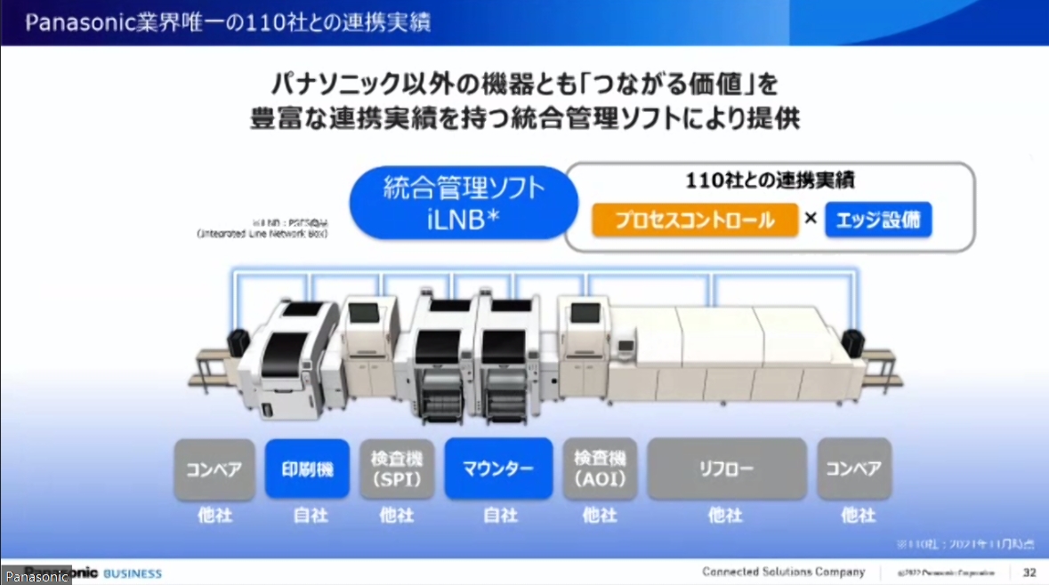 2016年4月から進めている独シーメンスとの協業により、他社製品の機器も含めて扱える統合ライン管理システム「iLNB」を提供。新プラットフォームはこのメリットをさらに拡張するものとなる