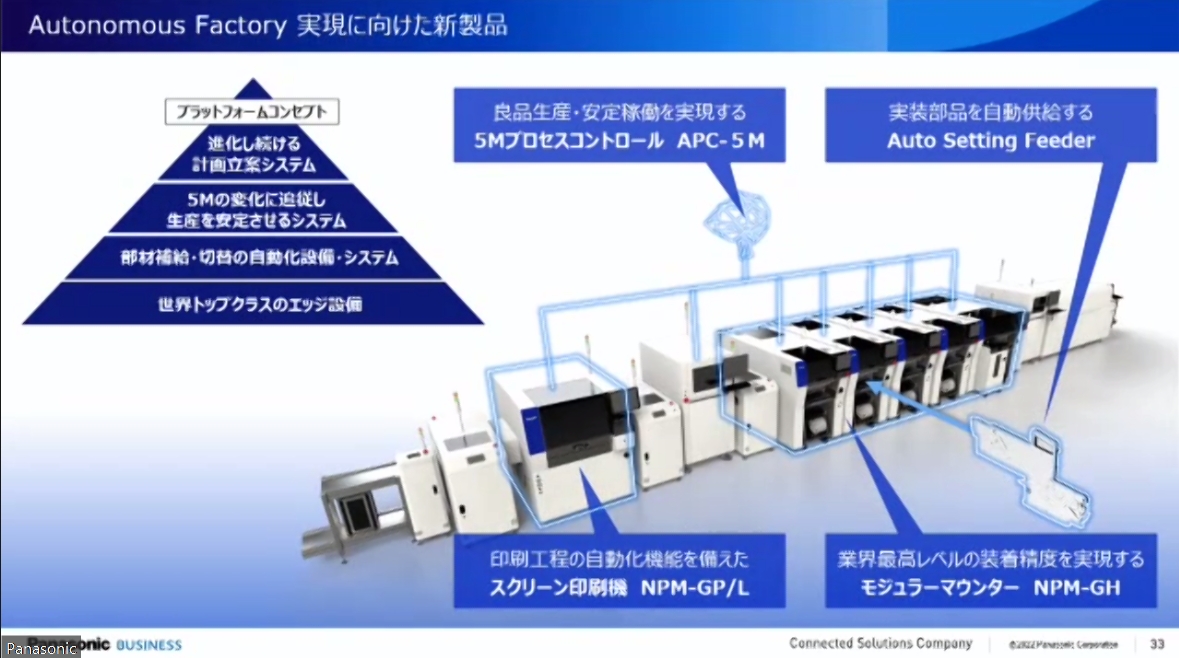 新プラットフォームの核となるNPM Gシリーズ4製品