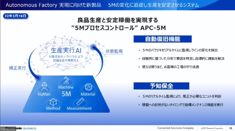 パナソニック、AIによる“5M”制御でオートノマスファクトリー実現