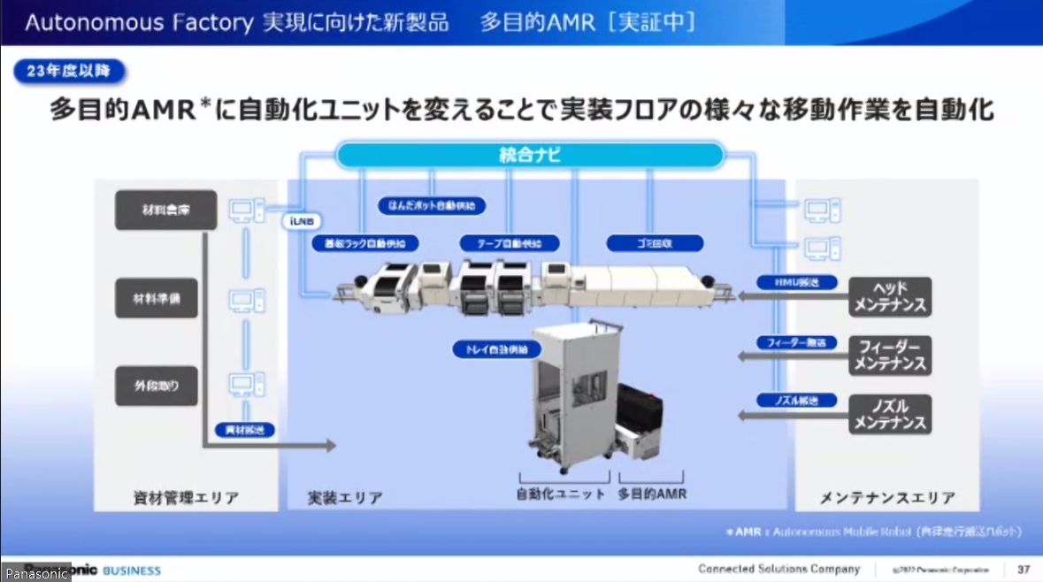 各ラインで使用される多彩な部材を自動搬送する「多目的AMR」も実証中