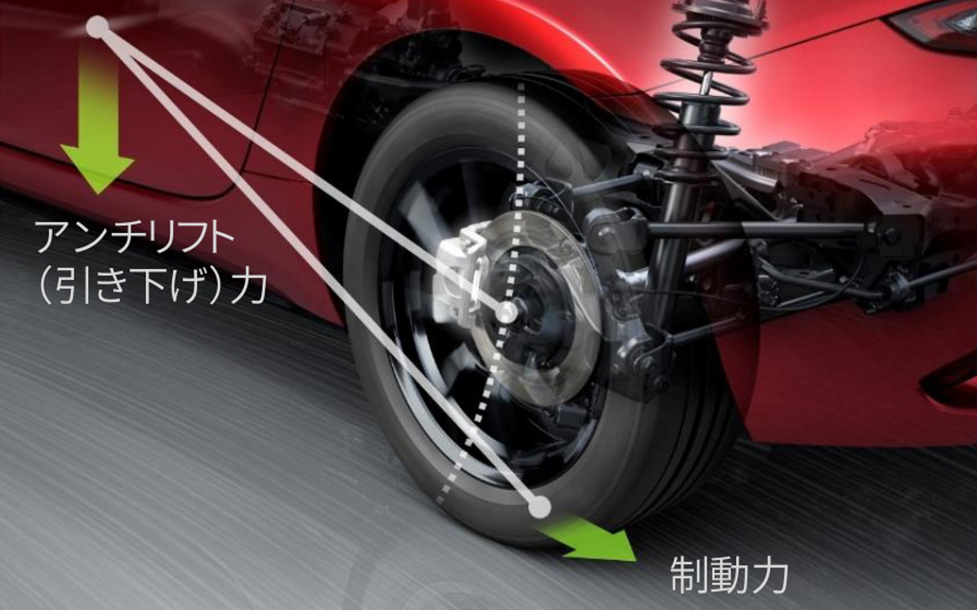 KPC（Kinematic Posture Control・運動学に基づいた車体姿勢の制御技術）の概念