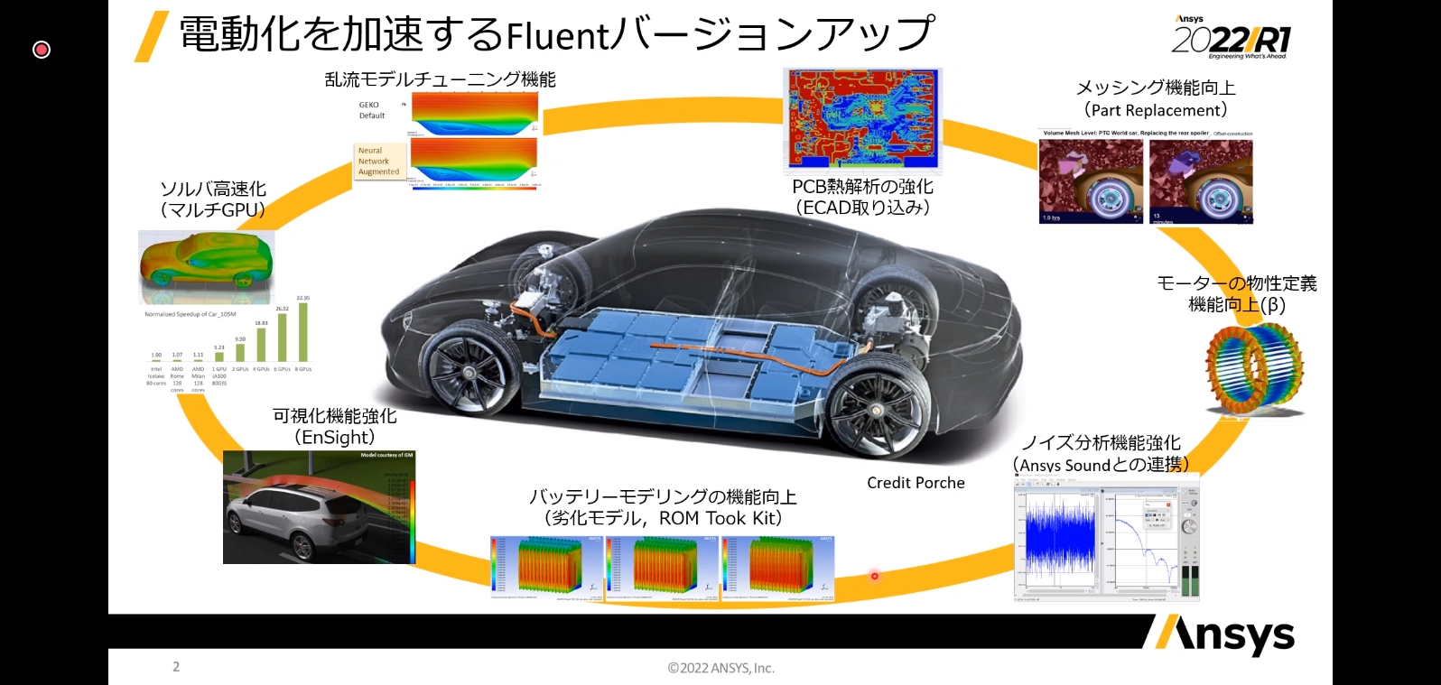 車両の電動化では、「バッテリソリューション」「空力ソリューション」「電動化に伴う熱解析」といった面をアップデート