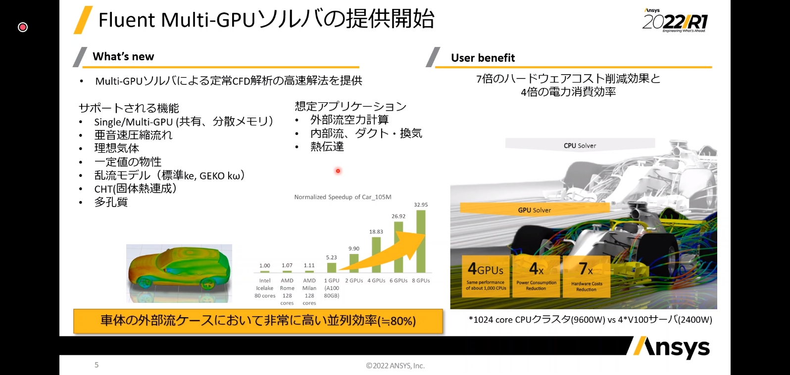 マルチGPUソルバはCPUと比較して7倍のハードウェアコスト削減効果、4倍の電力消費効率を実現