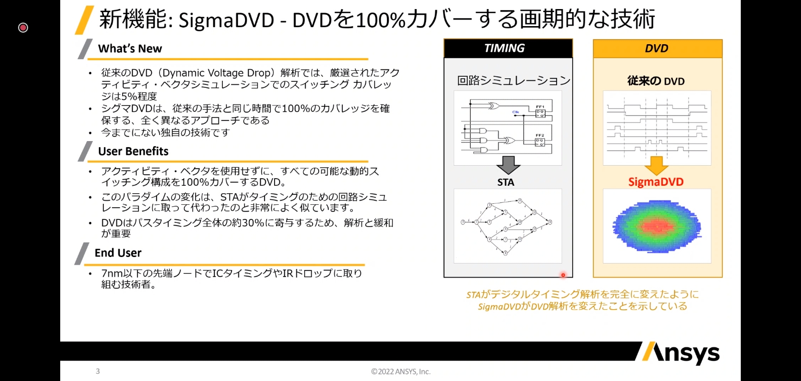 アクティビティ・ベクタを使わない画期的な技術である「SigmaDVD」