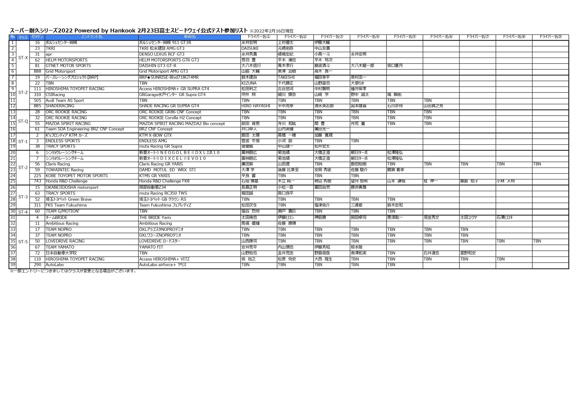 スーパー耐久シリーズ2022 富士スピードウェイ公式テストのエントリーリスト