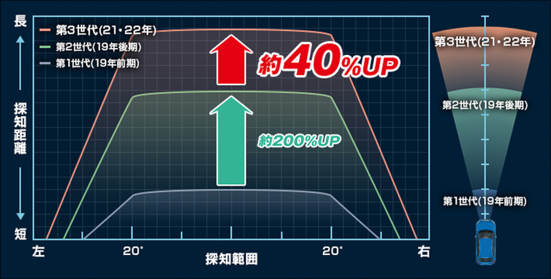 ユピテル スーパーキャット GS403 レーダー探知機　2022年 GS403｜レーザー＆レーダー探知機｜Yupiteru(ユピテル)