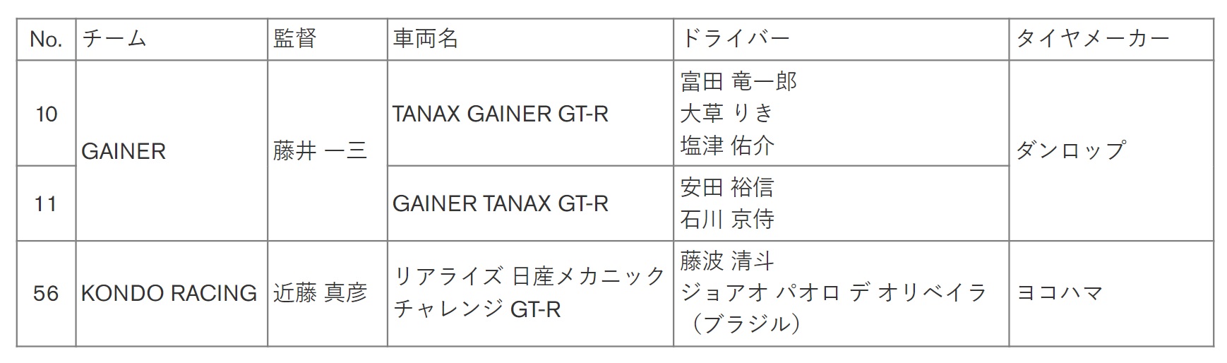 SUPER GT GT300クラス チーム体制