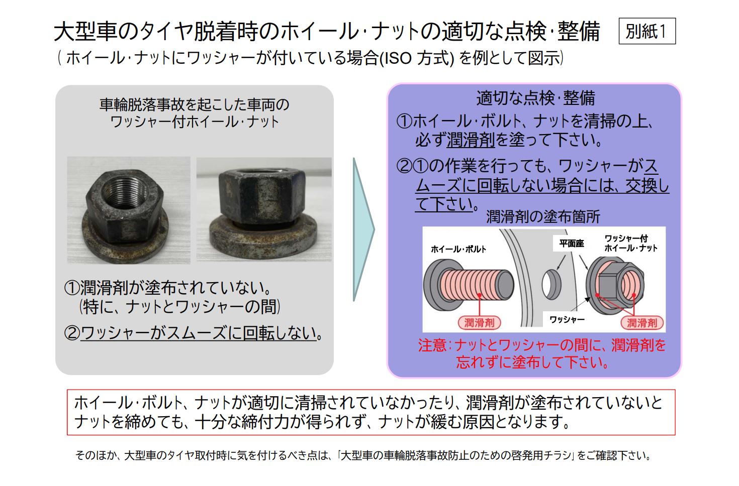 大型車のタイヤ脱着時のホイール・ナットの適切な点検・整備