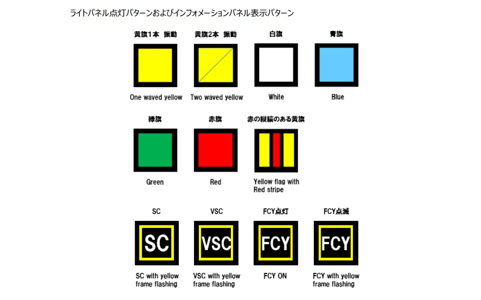 ライトパネル点灯パターンおよびインフォメーションパネル表示パターン