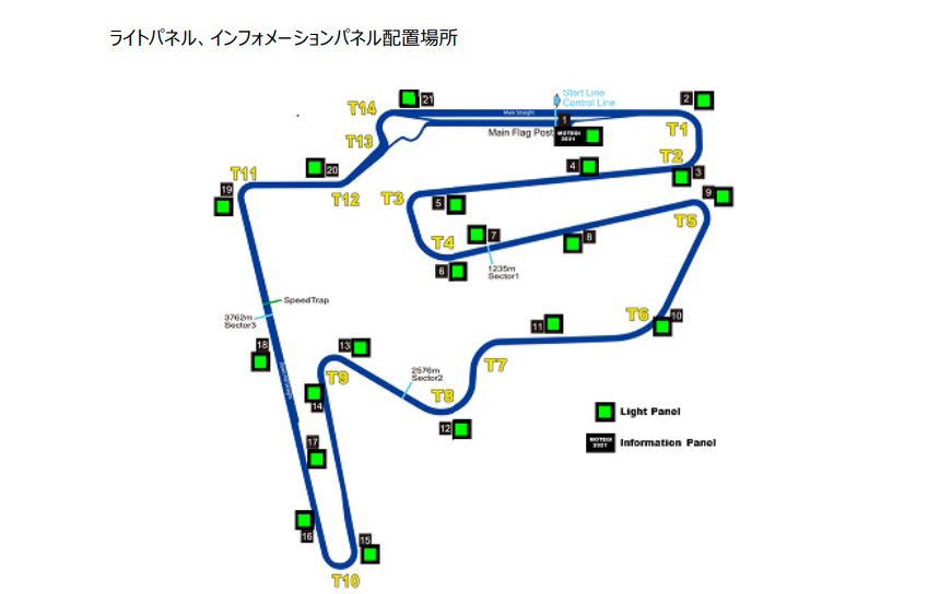 ライトパネル、インフォメーションパネル配置場所