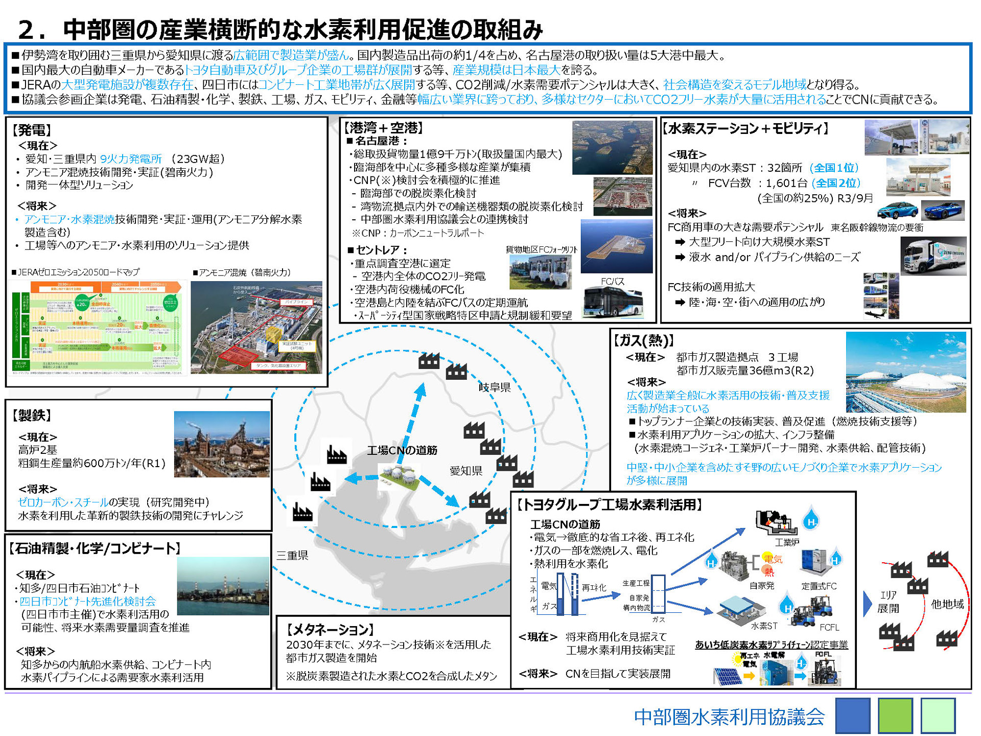 中部圏の水素利用促進の取り組み