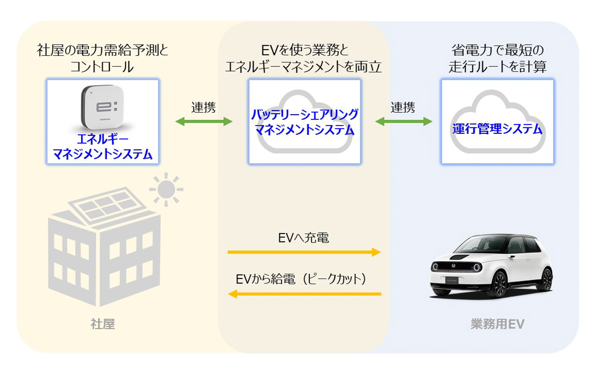 実証実証のシステム概略図