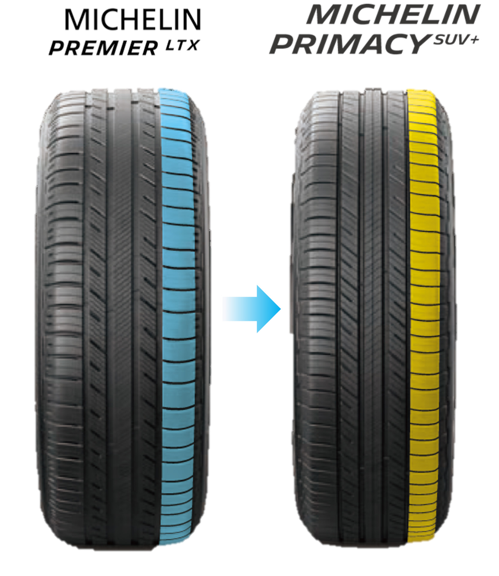 従来品PREMIER LTXとのトレッドブロックの比較