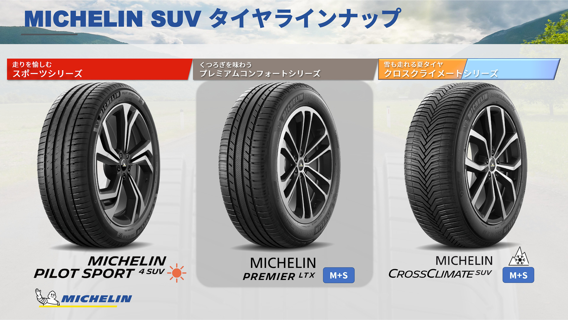 これまでのミシュランのSUV向け製品ラインアップ