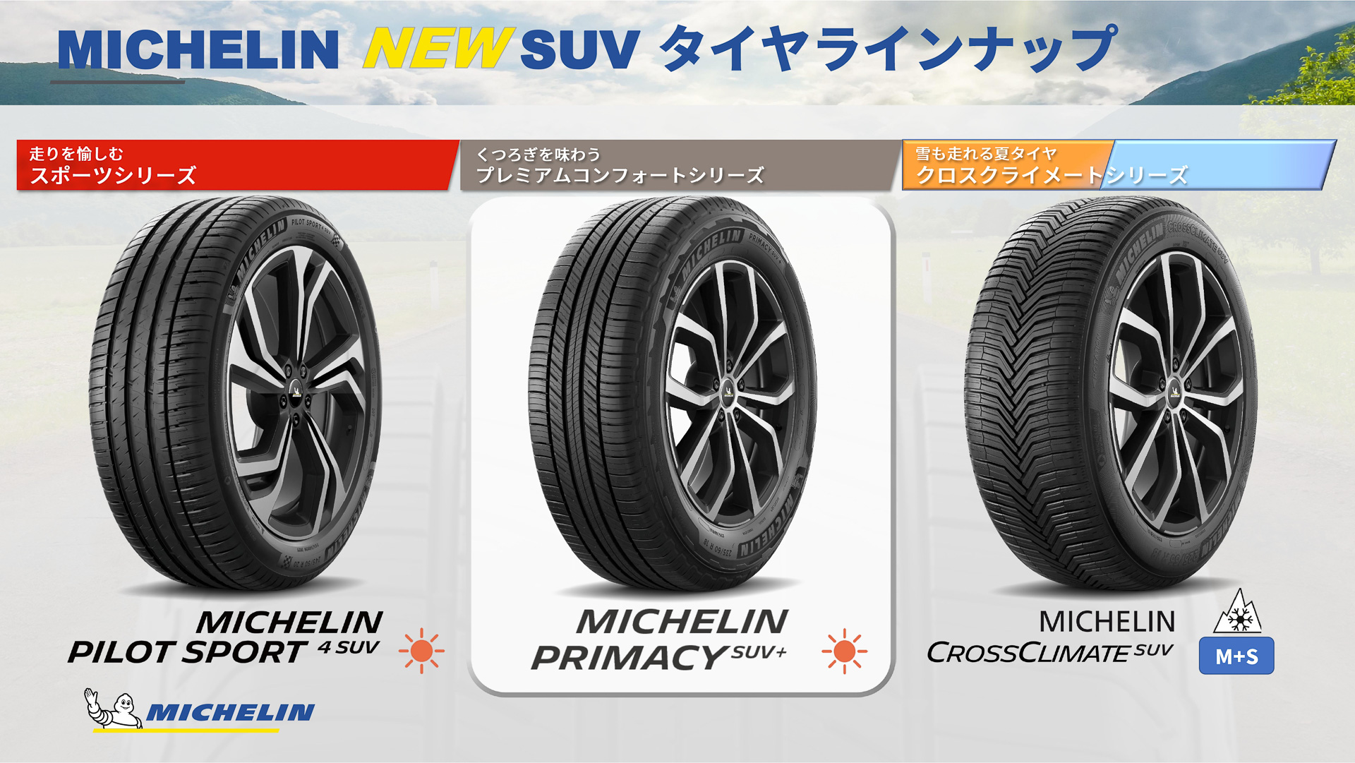 これからのミシュランのSUV向け製品ラインアップ。中央がプライマシーSUV＋に置き換えられている