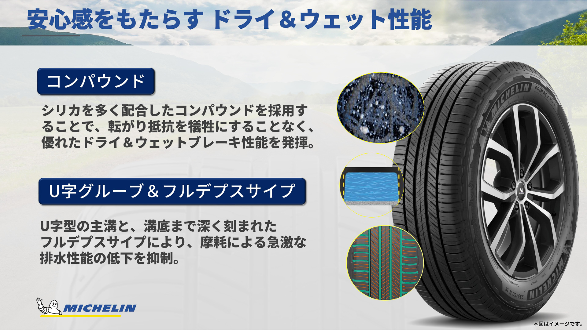 ドライ＆ウェットでのグリップ性能の向上