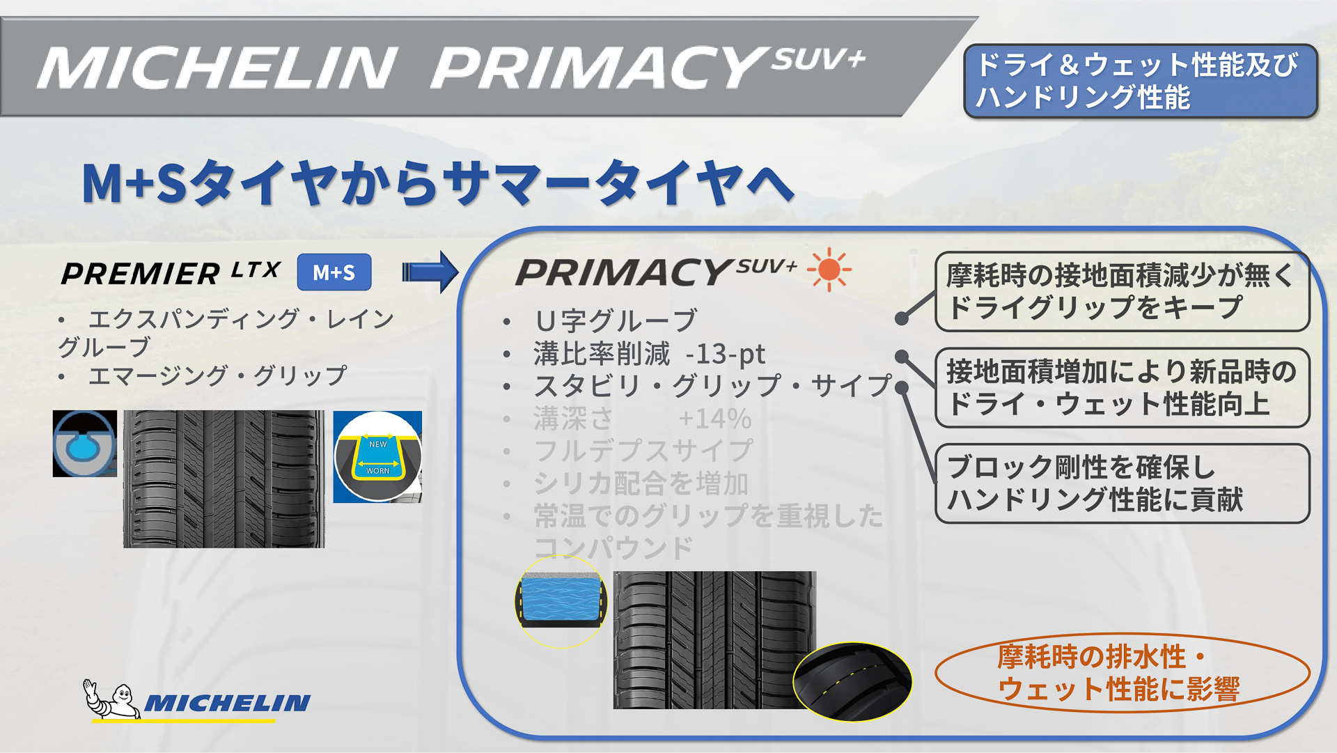ドライ＆ウェット性能とハンドリング性能に対するチューニングの内容