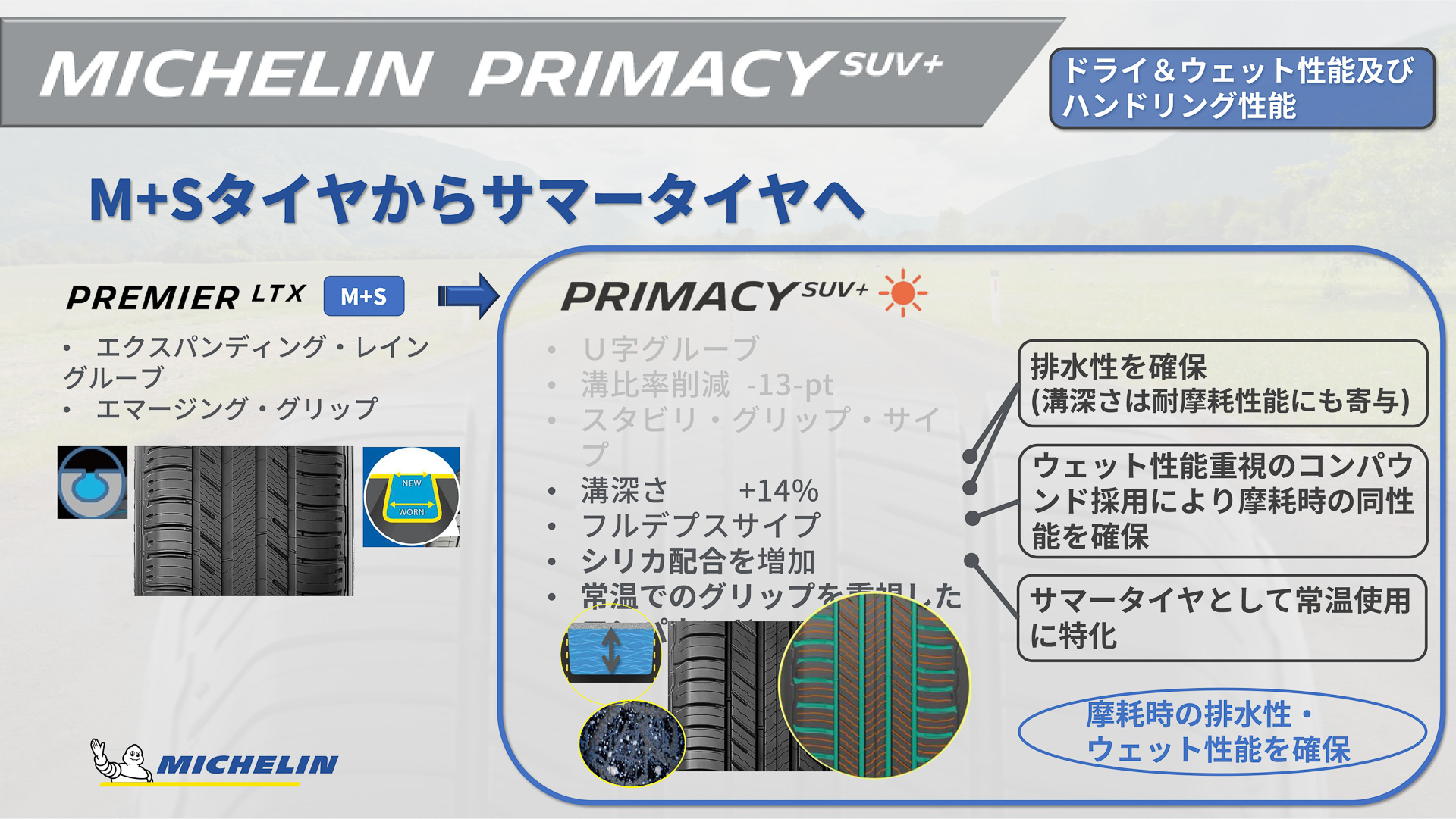 ドライ＆ウェット性能とハンドリング性能に対するチューニングの内容