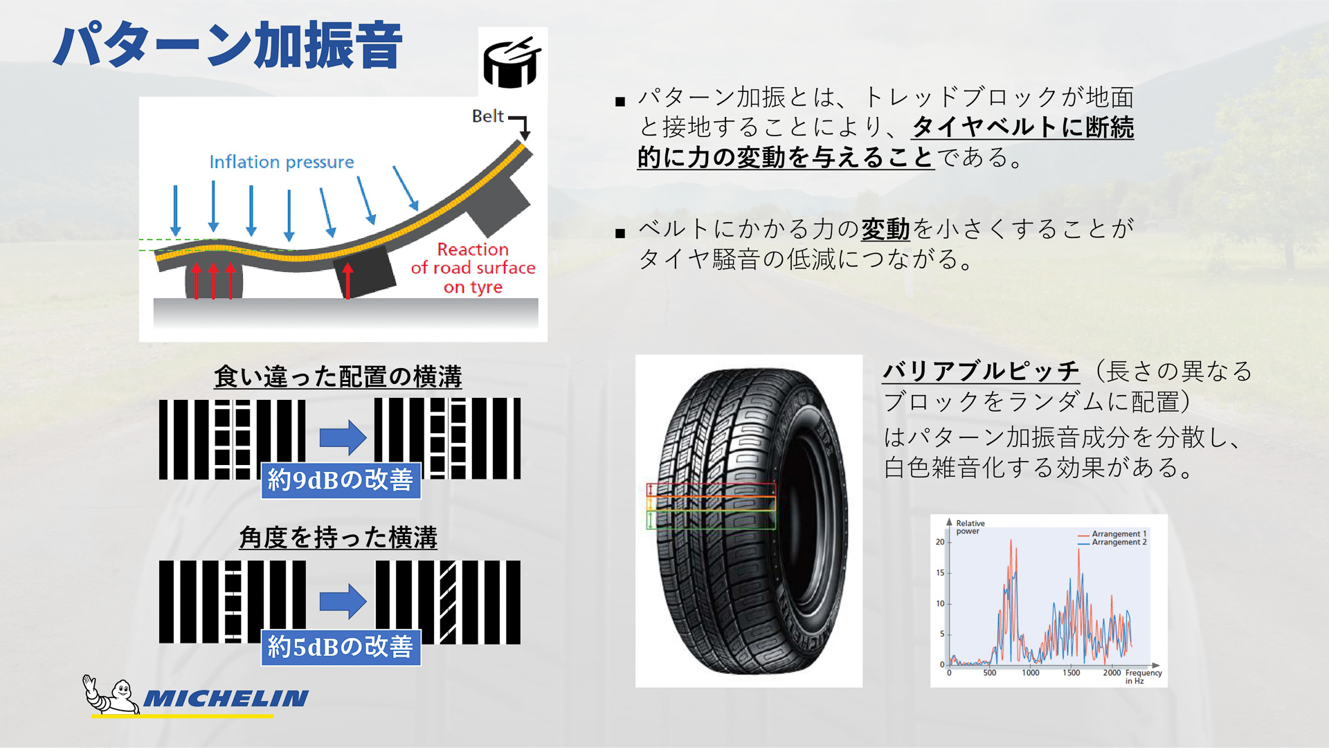 パターン加振音の構造
