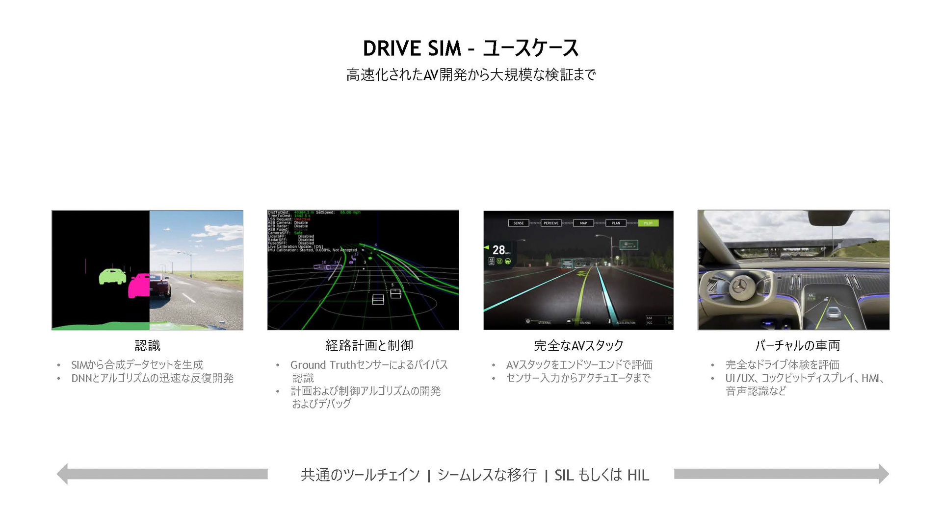 DRIVE Simのユースケース