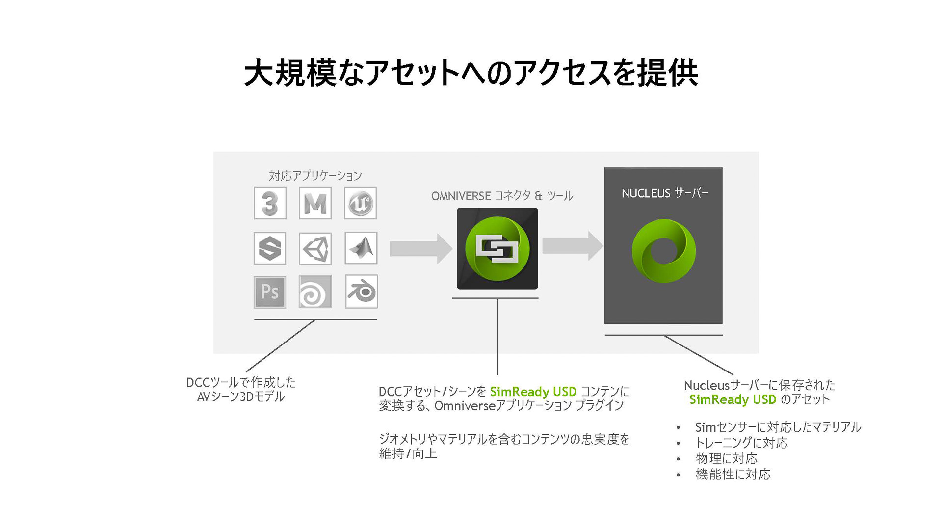 大規模なアセットへのアクセスが可能に