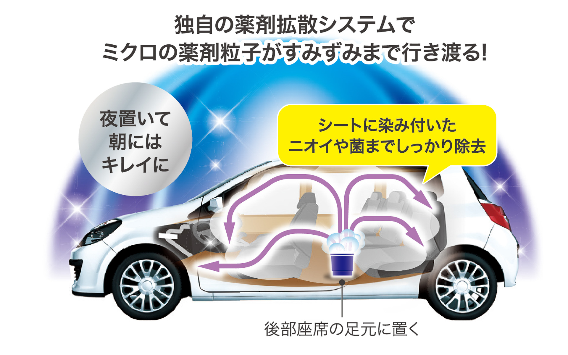 効果のイメージ