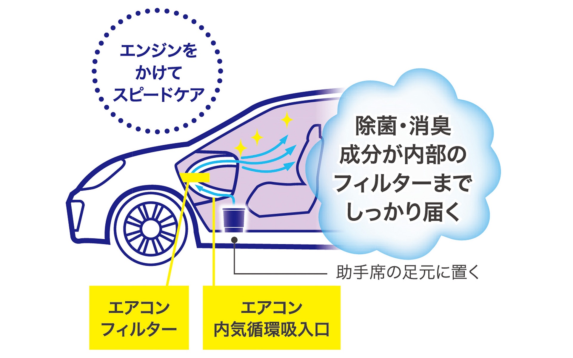 エアコン内部の除菌・消臭も可能